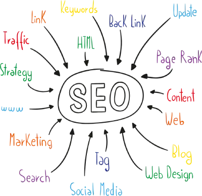 Why Work With An SEO Company in New Jersey?