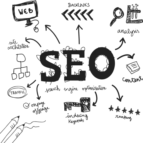 Why Work With an Ohio SEO Company?